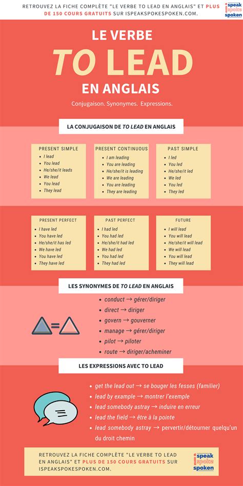 lead traduction|signification de lead.